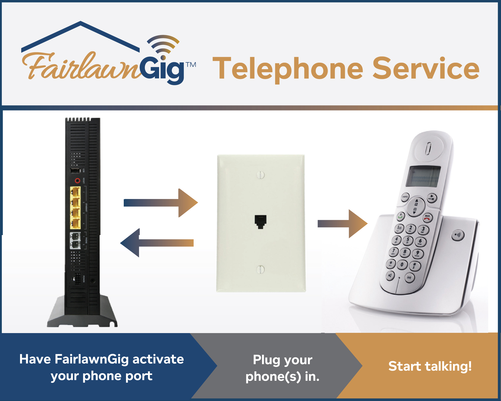 Home Telephone Service FairlawnGig